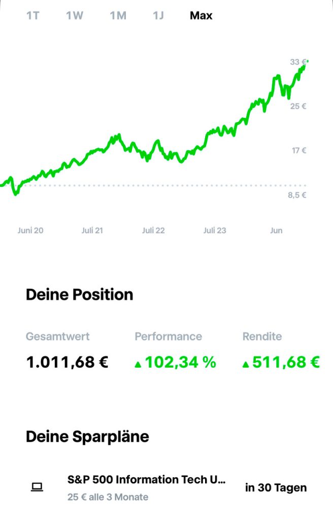 Sparplan Update – Q4/2024